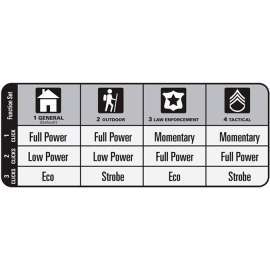TORCIA LED MAGLITE ML300L NERO